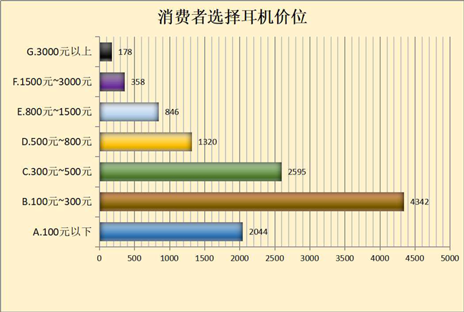 验结果显示：国产品牌耳机性价比较高爱游戏爱体育40款蓝牙耳机比较试(图1)