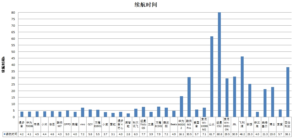 能、科大讯飞、酷狗、山水4款样品声压级超标AYX爱游戏中消协测评36款无线耳机 潮智(图3)