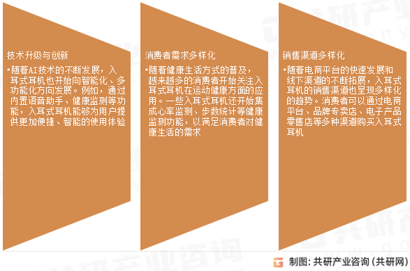 据分析：市场规模为563亿美元占据最大耳机市场[图]ayx爱游戏app2024年全球入耳式耳机行业最新数(图1)