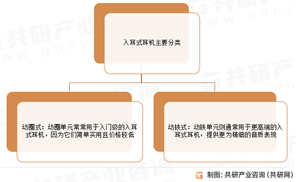 据分析：市场规模为563亿美元占据最大耳机市场[图]ayx爱游戏app2024年全球入耳式耳机行业最新数(图5)